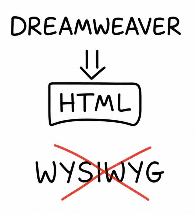 Dreamweaver