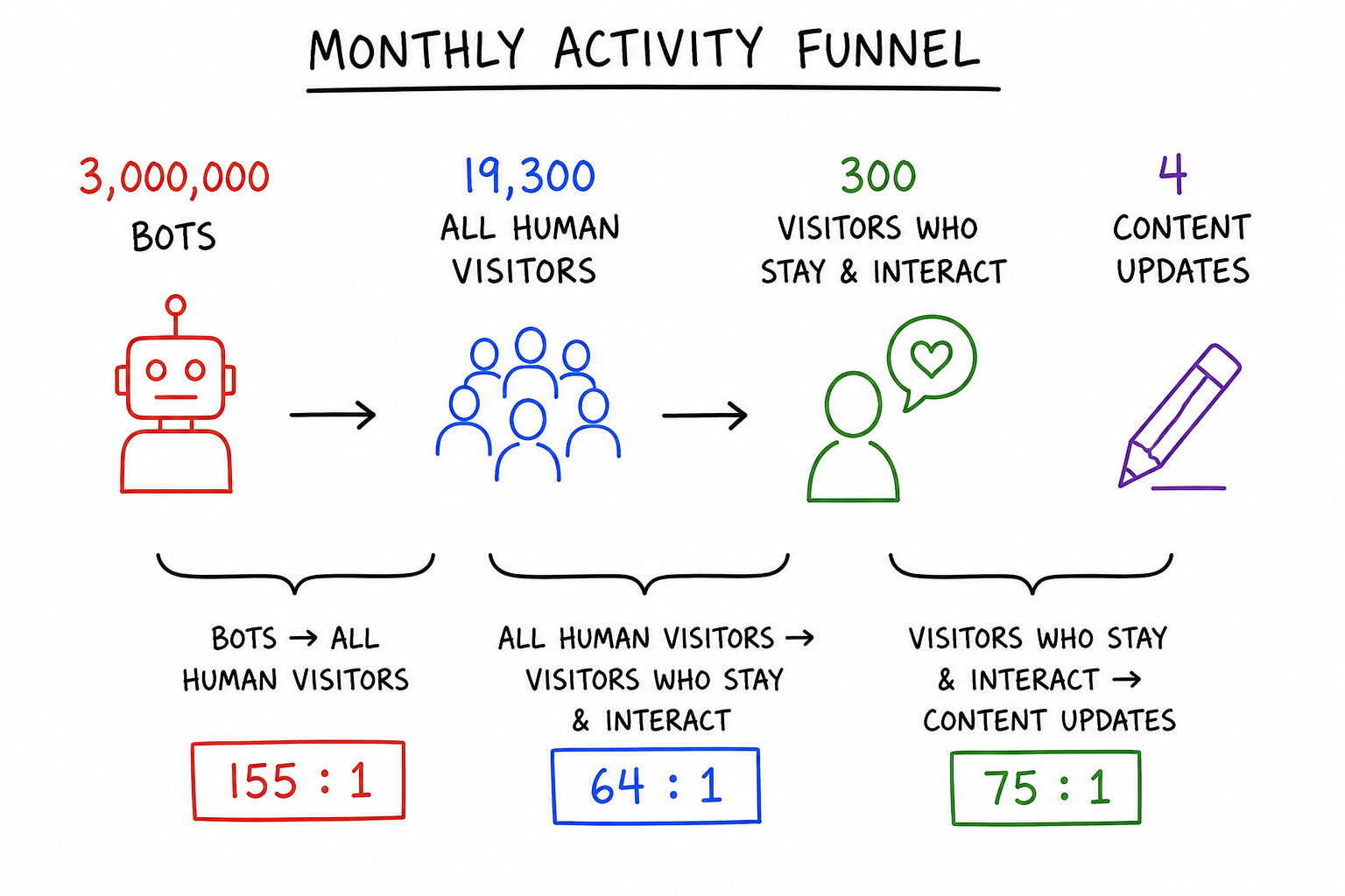 foljvisitorratio