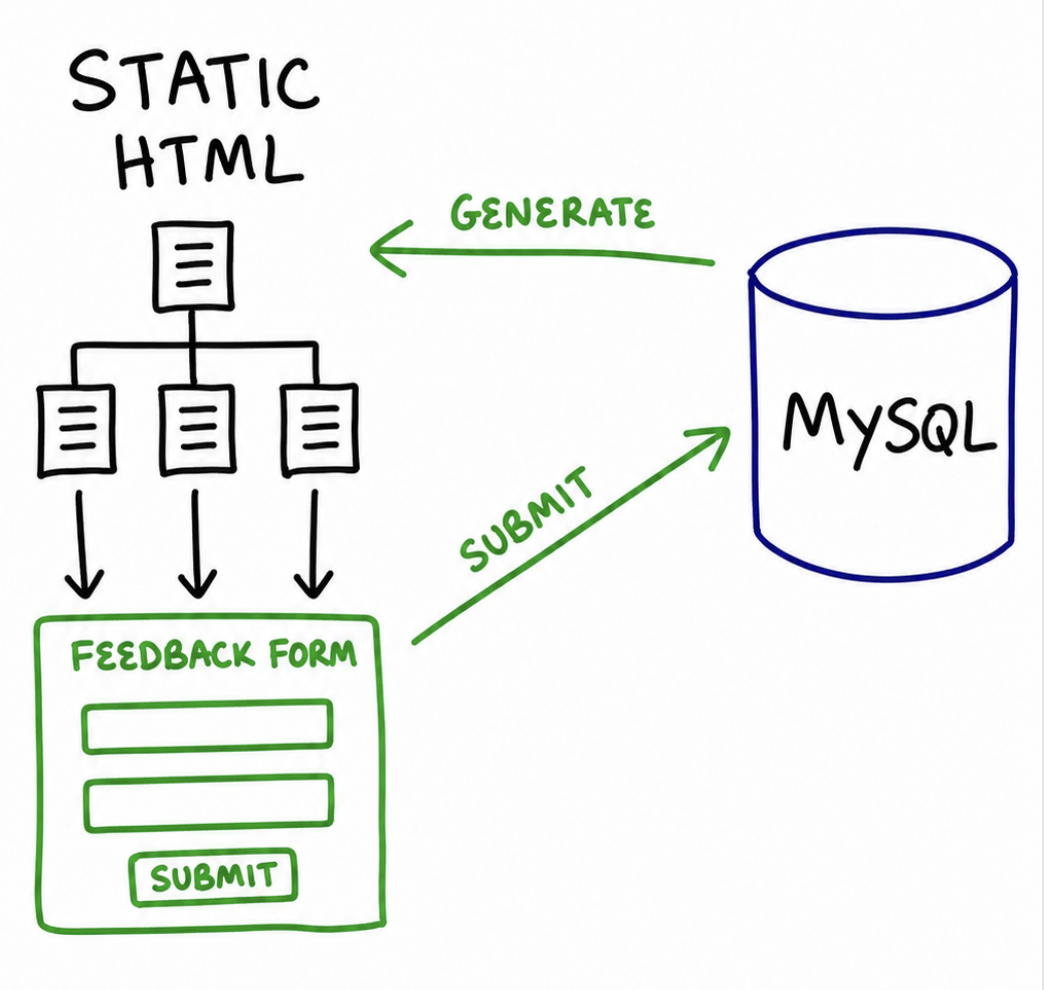 staticdynamic
